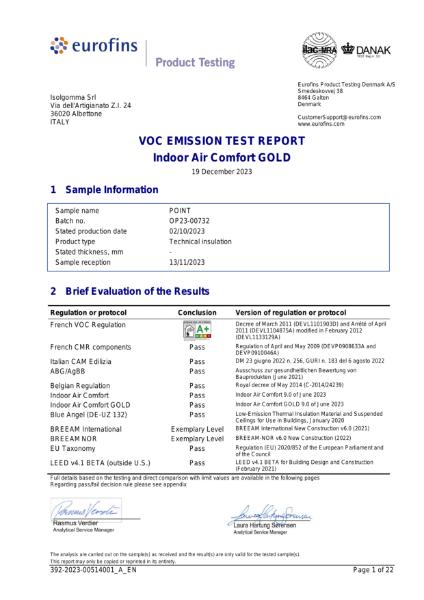 VOC Content test Certificate