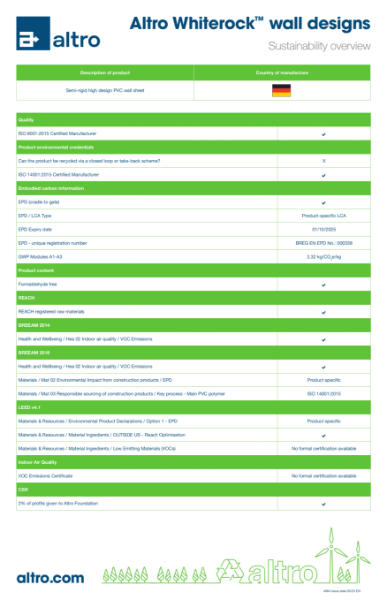 4064_Altro_Whiterock_walldesigns_sustainability_overview_v3