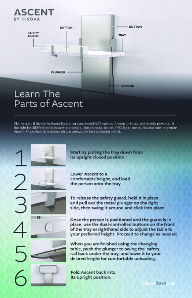 Ascent How to Use Poster Sova