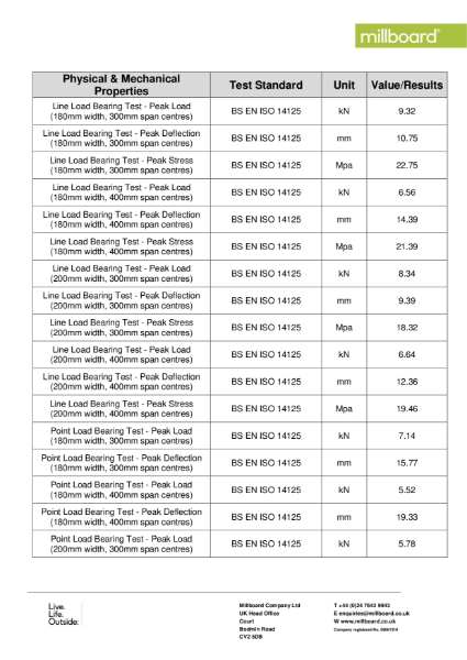 Millboard Technical Data Sheet