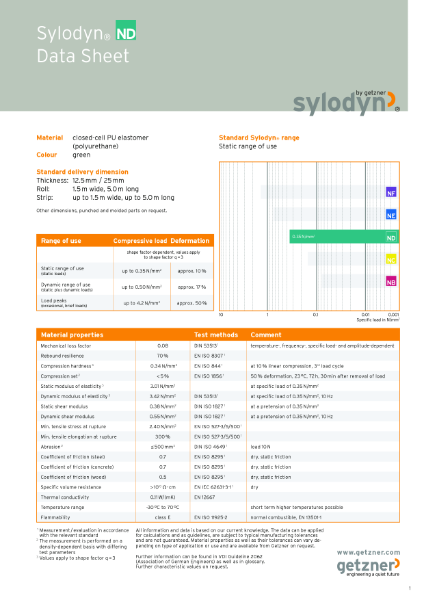 Data Sheet Sylodyn® ND EN