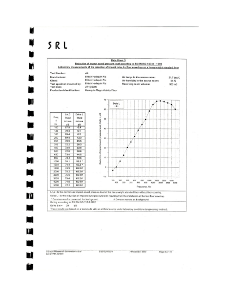 EN ISO 140-8: 1998 Harlequin Allegro with Activity Impact Sound Test 