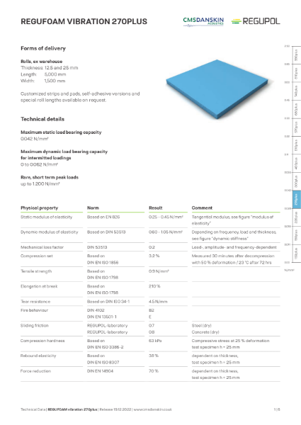 REGUPOL REGUFOAM vibration 270plus