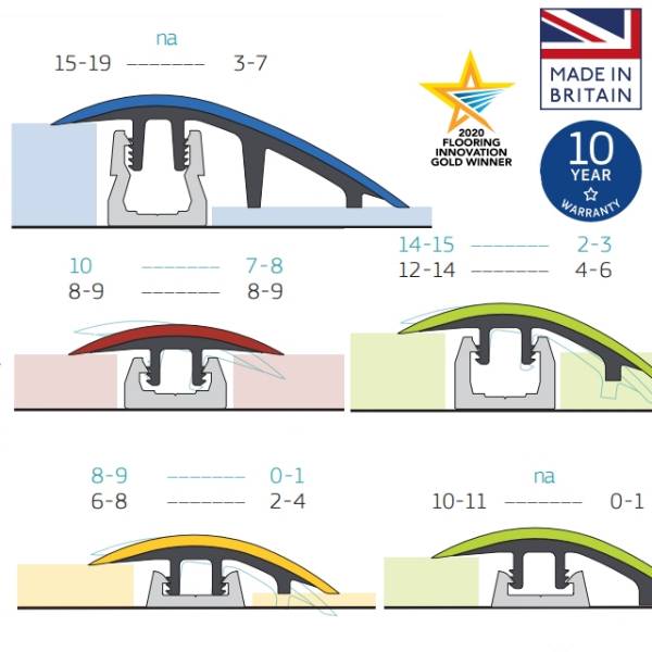 Flooring Transitions Multi Height Trim System - TopClip - Range 0 mm to 20 mm - Flooring Transition