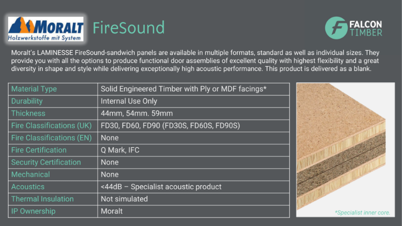 Moralt Firesound Technical Overview