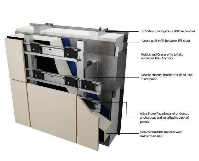 Aliva Stone Covering Secret Anchor Fix - Stone Rainscreen Cladding