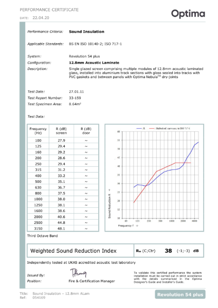 054169 (0) - Acoustic - Rw38dB - 12.8mm ALam