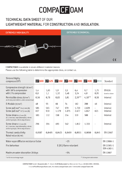 COMPACFOAM Technical Data Sheet