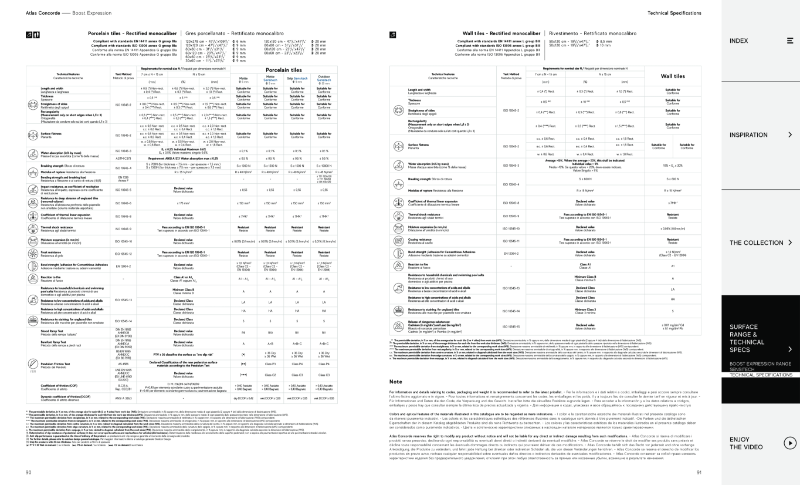 Technical Datasheet - Boost Expression - Porcelain & Ceramic tiles