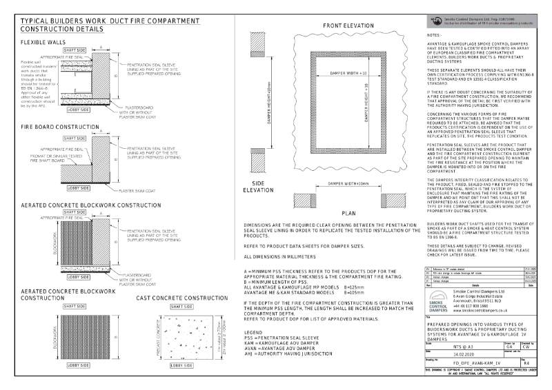 Builders work details