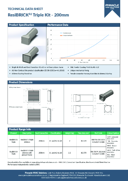 ResiBRICKA1 Triple Kit - 200mm
