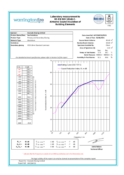 Horizontal Sliding Unit - Acoustic Test Results