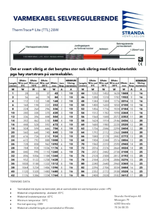 Varmekabel Selvregulerende 28W produktark