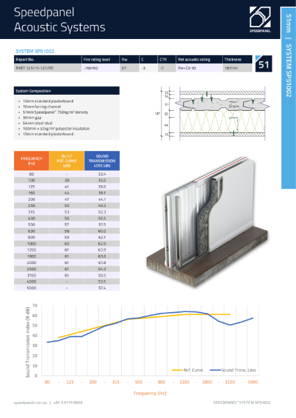 Acoustic Systems FRL -/60/60 (60 Minutes)