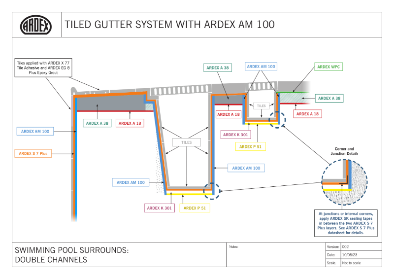 Tiled Swimming Pool Gutter / Drainage System With ARDEX WPM 200