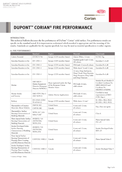 DuPont Corian Fire Performace