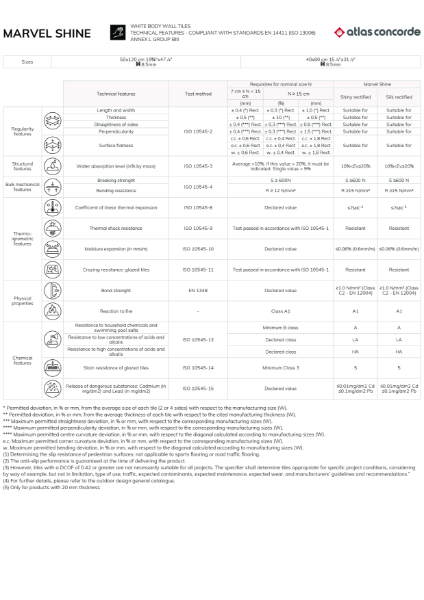 Technical Datasheet - Marvel Shine - Ceramic White body wall tiles