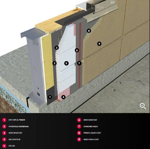 Adex-RS - Exterior Insulated Finish System