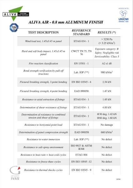 ALIVA Aria Covering UNICMI Test Certificate Aluminium