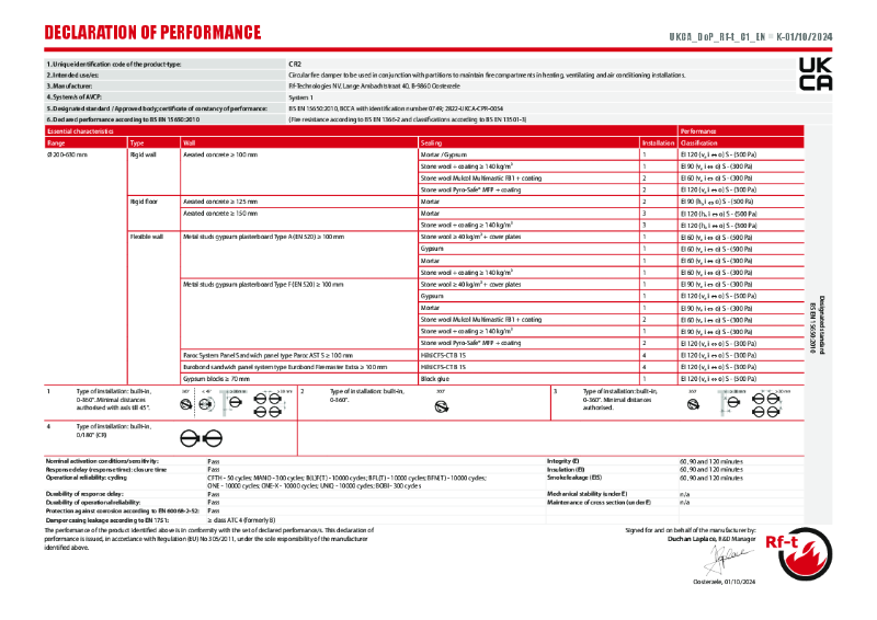 CR2 Declaration of Performance (DoP)