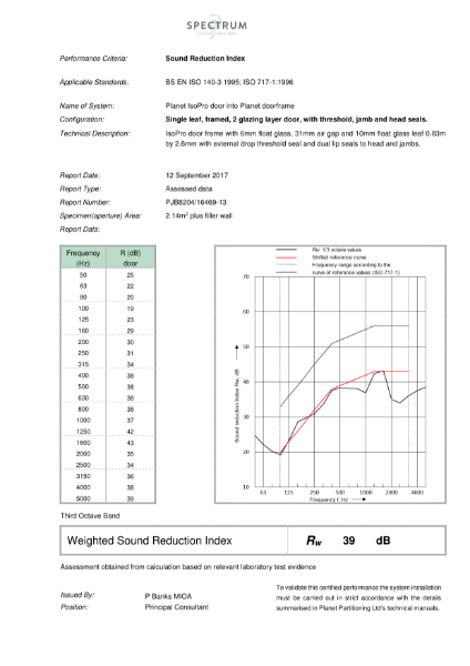 Planet DG IsoPro Door Acoustic Certificate - with threshold, jamb and head seals (6mm/10mm float glass)