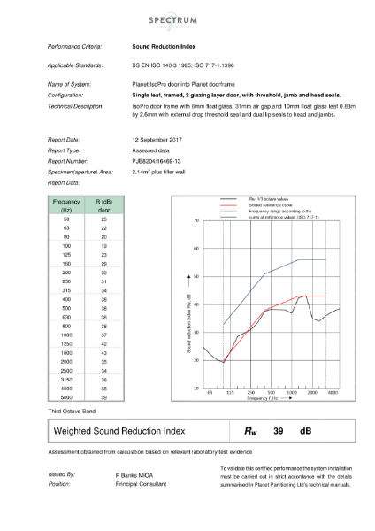 ISO 140-3/ ISO 717-1 Sound Reduction Index Test Report