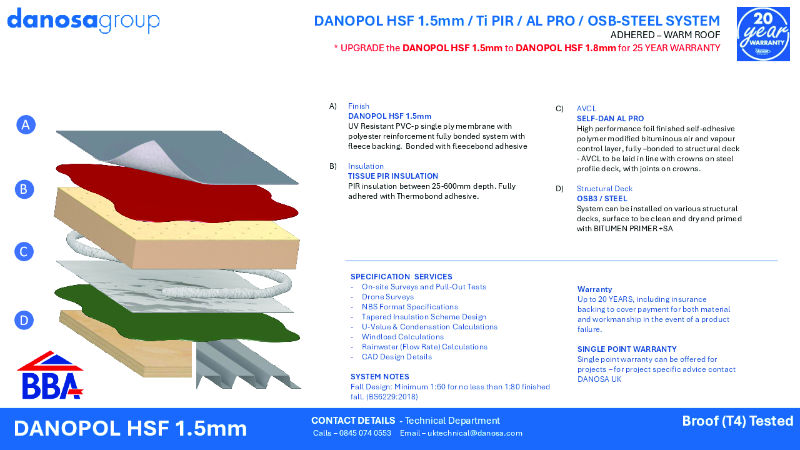 Danopol HSF 1.5 OSB-Steel - System Sheet