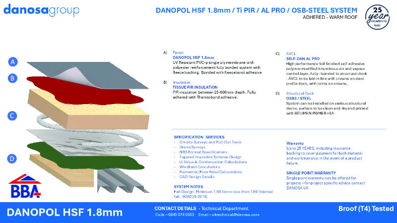 Danopol HSF 1.8 OSB-Steel - System Sheet