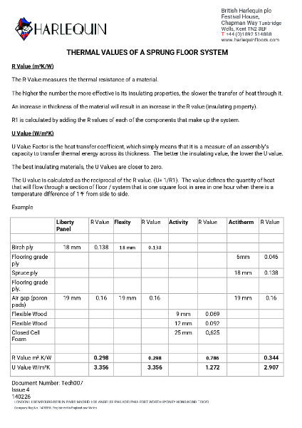 Thermal Values of a Sprung Floor