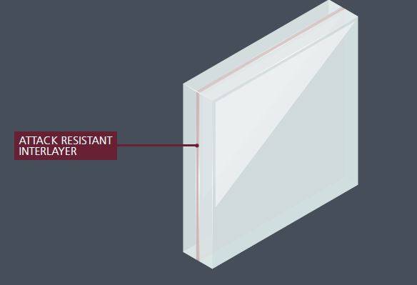 Attackguard - Security Glass That Protects Against Manual Attack - Attack Resistant Glass 