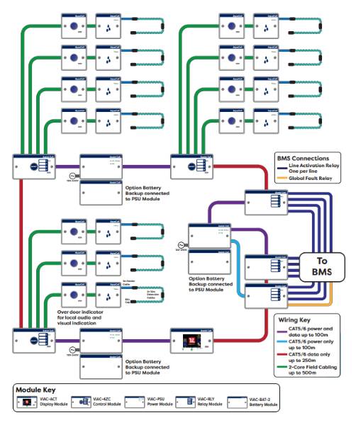 AquaCall Water Leak Detection System