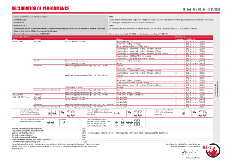 CR60 Declaration of Performance (DoP)