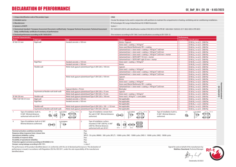 CR60 Declaration of Performance (DoP) | Rf-Technologies | NBS Source