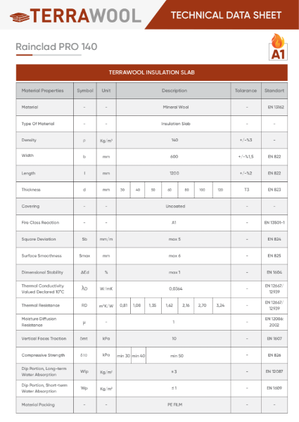 Rainclad Plus 140 Technical Data Sheet