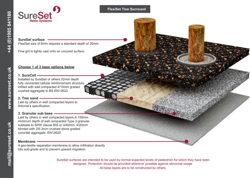 FlexiSet Tree Pits / Tree Surround Use Specification