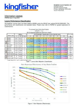 Kingfisher Louvres - Information Update - Louvre Performance Classification