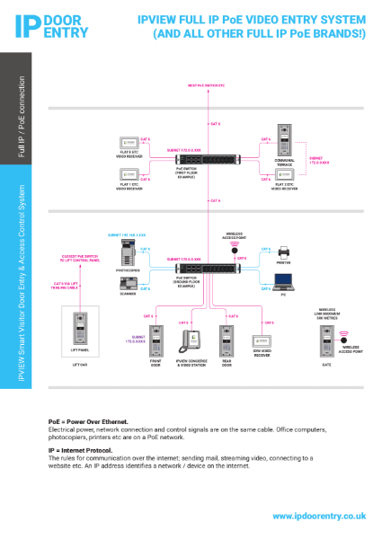 IPDE IPVIEW Full IP PoE Video Entry System visualization