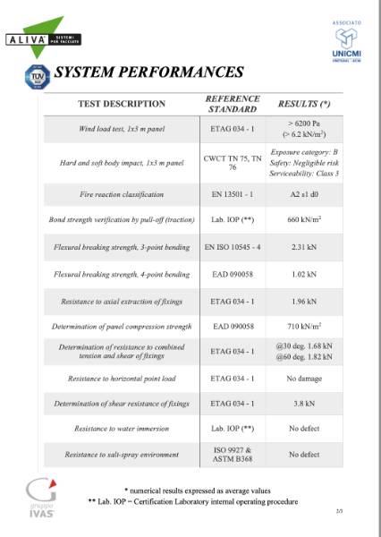 UNICMI ALIVA Aria Covering UNICMI Test Certificate Ceramic