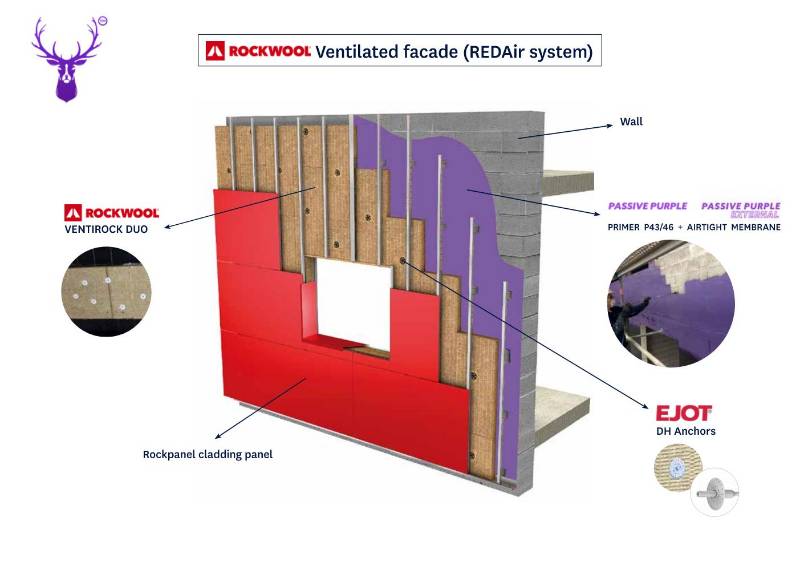 Rockwool and Passive Purple