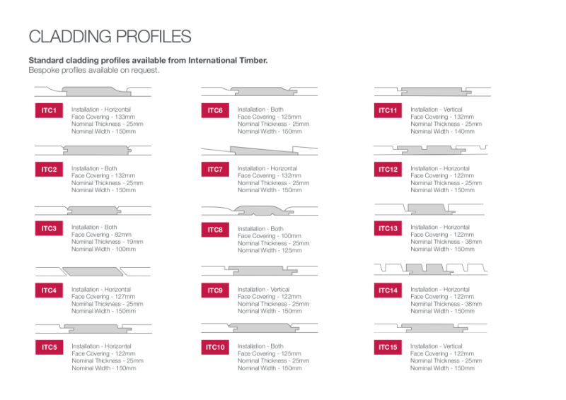 Cladding Profiles