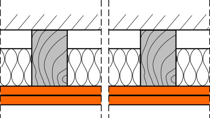 fermacell® 3WH02 Wall Lining on Timber Subframe