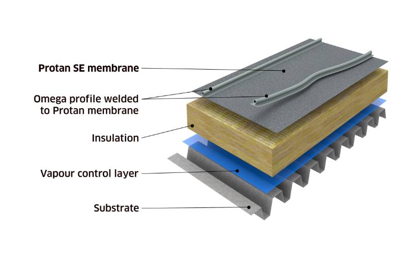 Protan UK Omega Standing Seam Profiles