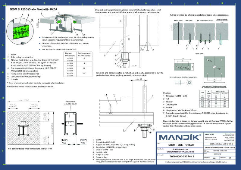 SEDM – Slab Fire Batt - CID (UKCA)