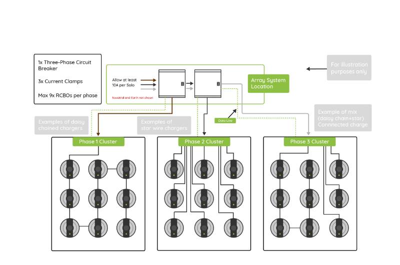 Load Balancing Solution (Array Charging) - Case Study