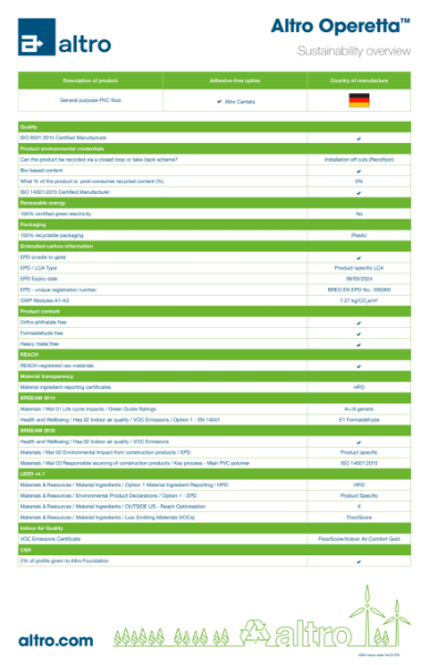 4064_Altro_Operetta_sustainability_overview_v4