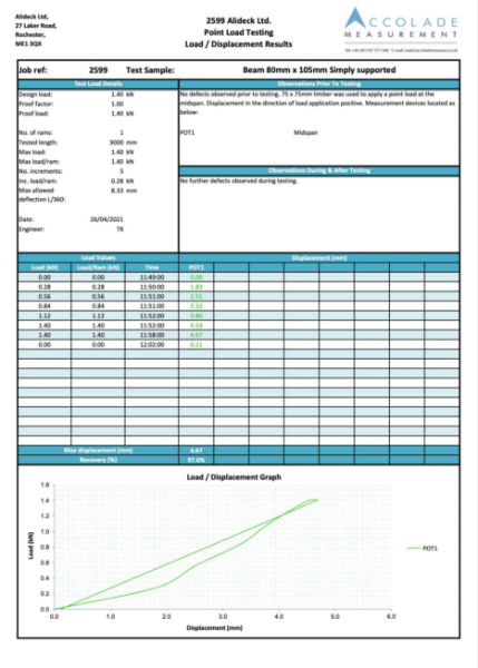 Point Load Testing - AliDeck Supa-Joist-Deflection-1-4kN-Test-3000mm-Pass