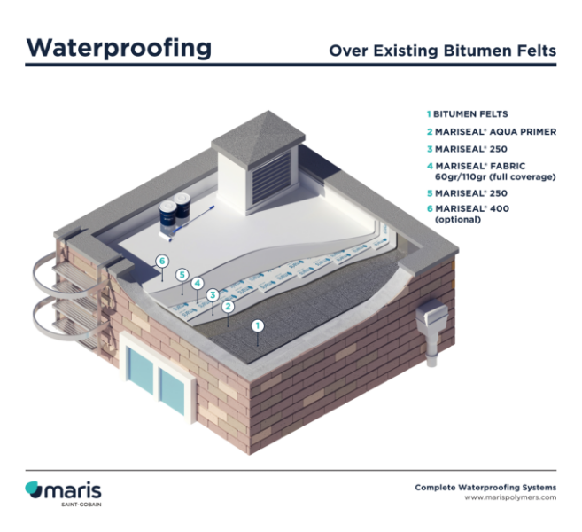 build-ups-bitumen-felts-D