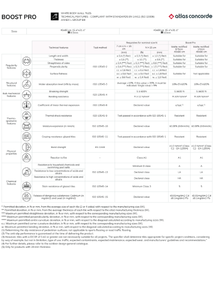 Technical Datasheet - Boost Pro - Ceramic White body wall tiles