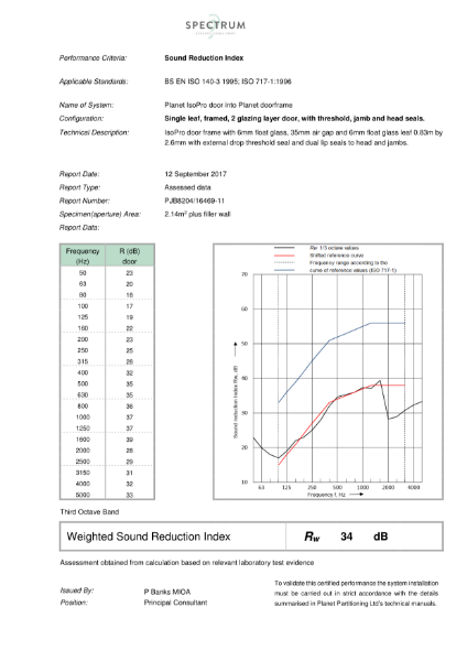 Planet DG IsoPro Door Acoustic Certificate - with threshold, jamb and head seals (6mm/6mm float glass)