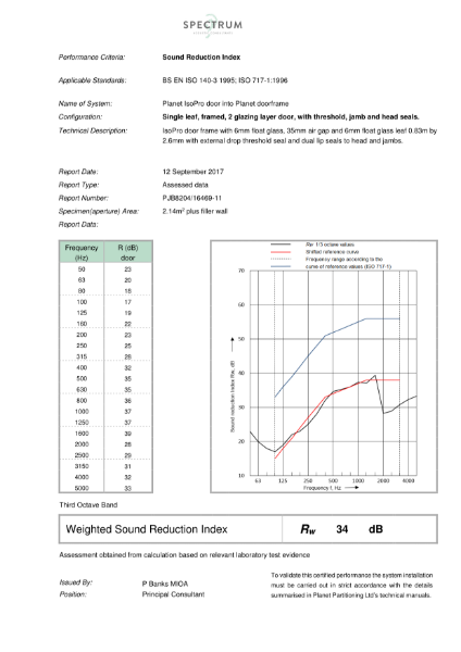 ISO 140-3/ ISO 717-1 Sound Reduction Index Test Report